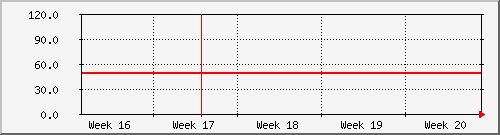 month